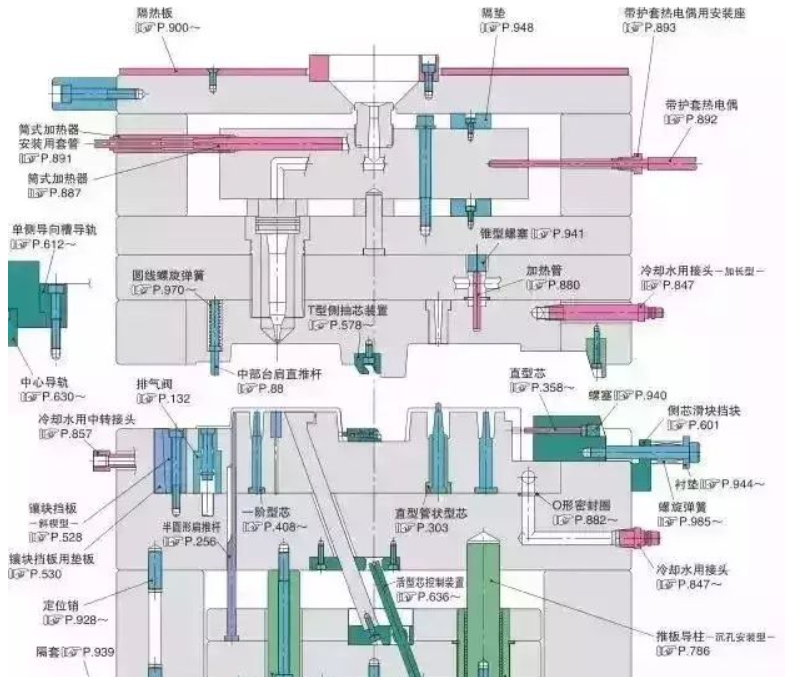 50個(gè)模具問(wèn)題，解決基本問(wèn)答